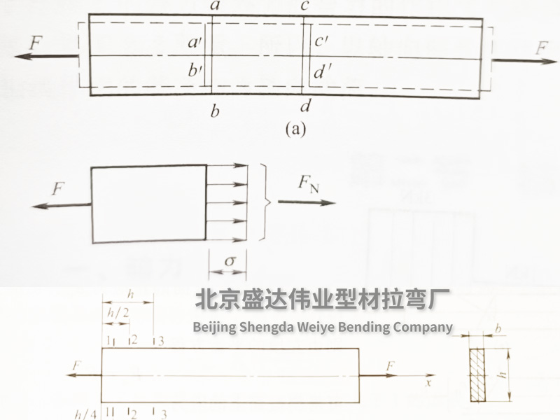 北京拉彎加工廠淺談拉（壓）桿的應力